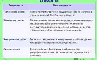 Лучевые (радиационные) ожоги: особенности и причины возникновения травмы, методы терапии в домашних условиях